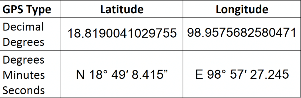 Gps coordinates The Real Centre Of The Universe gps-coordinates-the-real-centre-of-the-universe