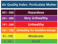 Air Quality Index